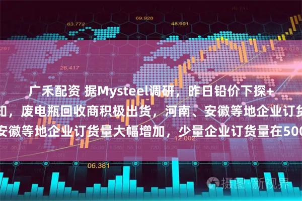 广禾配资 据Mysteel调研，昨日铅价下探+部分再生铅厂发布降价通知，废电瓶回收商积极出货，河南、安徽等地企业订货量大幅增加，少量企业订货量在5000吨以上。