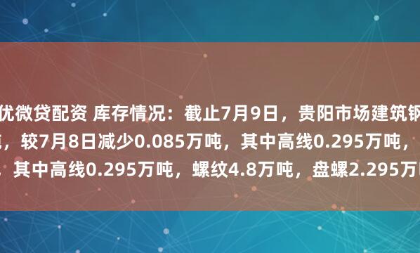 优微贷配资 库存情况：截止7月9日，贵阳市场建筑钢材社会库存7.39万吨，较7月8日减少0.085万吨，其中高线0.295万吨，螺纹4.8万吨，盘螺2.295万吨。